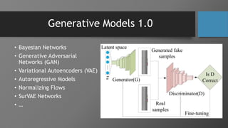 Generative Models 1.0
• Bayesian Networks
• Generative Adversarial
Networks (GAN)
• Variational Autoencoders (VAE)
• Autoregressive Models
• Normalizing Flows
• SurVAE Networks
• …
 