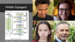 NVIDIA Stylegan2
https://github.com/NVlabs/stylegan2
 