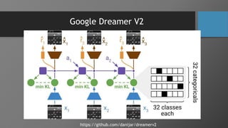 Google Dreamer V2
https://github.com/danijar/dreamerv2
 