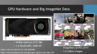 GPU Hardware and Big ImageNet Data
• NVIDIA GeForce GTX 580
• 1.6 TeraFLOPS, $499.99
https://www.techpowerup.com/gpu-specs/geforce-gtx-580.c270
ImageNet LSVRC-2010
1.2 million images
https://dl.acm.org/doi/10.1145/3065386
 