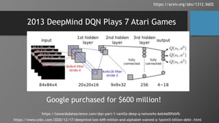 2013 DeepMind DQN Plays 7 Atari Games
https://towardsdatascience.com/dqn-part-1-vanilla-deep-q-networks-6eb4a00febfb
https://arxiv.org/abs/1312.5602
Google purchased for $600 million!
https://www.cnbc.com/2020/12/17/deepmind-lost-649-million-and-alphabet-waived-a-1point5-billion-debt-.html
 