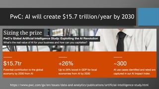PwC: AI will create $15.7 trillion/year by 2030
https://www.pwc.com/gx/en/issues/data-and-analytics/publications/artificial-intelligence-study.html
 