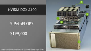 NVIDIA DGX A100
5 PetaFLOPS
$199,000
https://www.nvidia.com/en-us/data-center/dgx-a100/
 