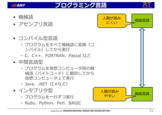 プログラミング⾔語
• 機械語
• アセンブリ⾔語
• コンパイル型⾔語
– プログラムをすべて機械語に変換（コ
ンパイル）してから実⾏
– C、C++、FORTRAN、Pascal など
• 中間⾔語型
– プログラムを仮想コンピュータ⽤の機
械語（バイトコード）に翻訳してから
仮想コンピュータ上で実⾏
– Java、.NET（C#など）
• インタプリタ型
– プログラムを⼀⾏ずつ実⾏
– Ruby、Python、Perl、BASIC
11
低級⾔語
⾼級⾔語
⼈間が読み
にくい
⼈間が読み
やすい
 
