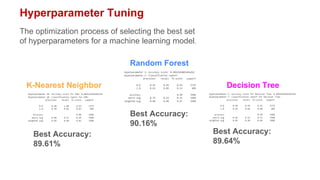 21049542 Nischal Khatiwada Islington.pptx