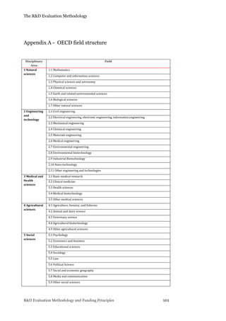 The R&D Evaluation Methodology
R&D Evaluation Methodology and Funding Principles 101
Appendix A - OECD field structure
Disciplinary
Area
Field
1 Natural
sciences
1.1 Mathematics
1.2 Computer and information sciences
1.3 Physical sciences and astronomy
1.4 Chemical sciences
1.5 Earth and related environmental sciences
1.6 Biological sciences
1.7 Other natural sciences
2 Engineering
and
technology
2.1 Civil engineering
2.2 Electrical engineering, electronic engineering, information engineering
2.3 Mechanical engineering
2.4 Chemical engineering
2.5 Materials engineering
2.6 Medical engineering
2.7 Environmental engineering
2.8 Environmental biotechnology
2.9 Industrial Biotechnology
2.10 Nano-technology
2.11 Other engineering and technologies
3 Medical and
Health
sciences
3.1 Basic medical research
3.2 Clinical medicine
3.3 Health sciences
3.4 Medical biotechnology
3.5 Other medical sciences
4 Agricultural
sciences
4.1 Agriculture, forestry, and fisheries
4.2 Animal and dairy science
4.3 Veterinary science
4.4 Agricultural biotechnology
4.5 Other agricultural sciences
5 Social
sciences
5.1 Psychology
5.2 Economics and business
5.3 Educational sciences
5.4 Sociology
5.5 Law
5.6 Political Science
5.7 Social and economic geography
5.8 Media and communication
5.9 Other social sciences
 