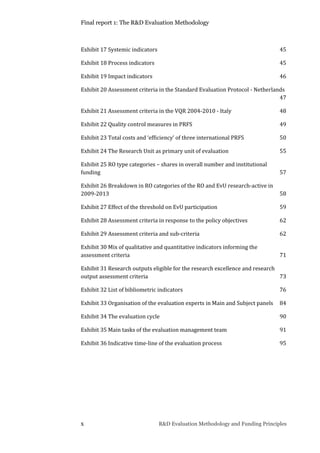 Final report 1: The R&D Evaluation Methodology
x R&D Evaluation Methodology and Funding Principles
Exhibit 17 Systemic indicators 45
Exhibit 18 Process indicators 45
Exhibit 19 Impact indicators 46
Exhibit 20 Assessment criteria in the Standard Evaluation Protocol - Netherlands
47
Exhibit 21 Assessment criteria in the VQR 2004-2010 - Italy 48
Exhibit 22 Quality control measures in PRFS 49
Exhibit 23 Total costs and ‘efficiency’ of three international PRFS 50
Exhibit 24 The Research Unit as primary unit of evaluation 55
Exhibit 25 RO type categories – shares in overall number and institutional
funding 57
Exhibit 26 Breakdown in RO categories of the RO and EvU research-active in
2009-2013 58
Exhibit 27 Effect of the threshold on EvU participation 59
Exhibit 28 Assessment criteria in response to the policy objectives 62
Exhibit 29 Assessment criteria and sub-criteria 62
Exhibit 30 Mix of qualitative and quantitative indicators informing the
assessment criteria 71
Exhibit 31 Research outputs eligible for the research excellence and research
output assessment criteria 73
Exhibit 32 List of bibliometric indicators 76
Exhibit 33 Organisation of the evaluation experts in Main and Subject panels 84
Exhibit 34 The evaluation cycle 90
Exhibit 35 Main tasks of the evaluation management team 91
Exhibit 36 Indicative time-line of the evaluation process 95
 
