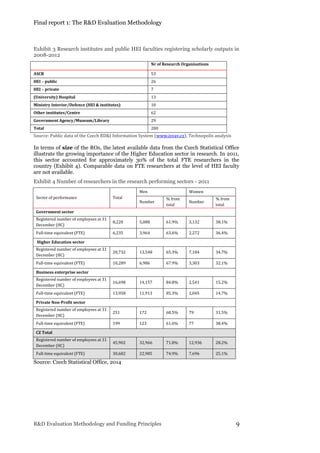 Final report 1: The R&D Evaluation Methodology
R&D Evaluation Methodology and Funding Principles 9
Exhibit 3 Research institutes and public HEI faculties registering scholarly outputs in
2008-2012
Nr of Research Organisations
ASCR 53
HEI – public 26
HEI – private 7
(University) Hospital 13
Ministry Interior/Defence (HEI & institutes) 10
Other institutes/Centre 62
Government Agency/Museum/Library 29
Total 200
Source: Public data of the Czech RD&I Information System (www.isvav.cz), Technopolis analysis
In terms of size of the ROs, the latest available data from the Czech Statistical Office
illustrate the growing importance of the Higher Education sector in research. In 2011,
this sector accounted for approximately 30% of the total FTE researchers in the
country (Exhibit 4). Comparable data on FTE researchers at the level of HEI faculty
are not available.
Exhibit 4 Number of researchers in the research performing sectors - 2011
Sector of performance Total
Men Women
Number
% from
total
Number
% from
total
Government sector
Registered number of employees at 31
December (HC)
8,220 5,088 61.9% 3,132 38.1%
Full-time equivalent (FTE) 6,235 3,964 63.6% 2,272 36.4%
Higher Education sector
Registered number of employees at 31
December (HC)
20,732 13,548 65.3% 7,184 34.7%
Full-time equivalent (FTE) 10,289 6,986 67.9% 3,303 32.1%
Business enterprise sector
Registered number of employees at 31
December (HC)
16,698 14,157 84.8% 2,541 15.2%
Full-time equivalent (FTE) 13,958 11,913 85.3% 2,045 14.7%
Private Non-Profit sector
Registered number of employees at 31
December (HC)
251 172 68.5% 79 31.5%
Full-time equivalent (FTE) 199 123 61.6% 77 38.4%
CZ Total
Registered number of employees at 31
December (HC)
45,902 32,966 71.8% 12,936 28.2%
Full-time equivalent (FTE) 30,682 22,985 74.9% 7,696 25.1%
Source: Czech Statistical Office, 2014
 