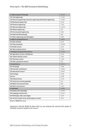 Final report 1: The R&D Evaluation Methodology
R&D Evaluation Methodology and Funding Principles 11
2. Engineering and Technology 52,759
201 Civil engineering 11,103
202 Electrical engineering, electronic engineering, information engineering 14,646
203 Mechanical engineering 4,222
204 Chemical engineering 1,762
205 Materials engineering 10,578
206 Medical engineering 267
207 Environmental engineering 3,451
209 Industrial Biotechnology 839
211 Other engineering and technologies 5,891
3. Medical and Health Sciences 44,876
301 Basic medicine 4,147
302 Clinical medicine 32,338
303 Health sciences 4,231
305 Other medical sciences 4,160
4. Biological and Agricultural Sciences 12,129
401 Agriculture, forestry, and fisheries 8,133
402 Animal and dairy science 1,875
403 Veterinary science 1,599
405 Other agricultural sciences 522
5. Social Sciences 46,172
501 Psychology 2,448
502 Economics and business 18,593
503 Educational sciences 10,697
504 Sociology 2,520
505 Law 6,968
506 Political Science 2,710
507 Social and economic geography 614
508 Media and communications 409
509 Other social sciences 1,213
6. Humanities 36,496
601 History and archaeology 13,392
602 Languages and literature 10,917
603 Philosophy, ethics and religion 5,276
604 Art (arts, history of arts, performing arts, music) 6,911
Source: RD&I IS, 2014
Experience with the RD&I IS shows that we can estimate the annual total output of
scholarly research outputs to be 22,000.
 