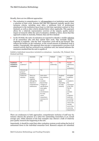 The R&D Evaluation Methodology
R&D Evaluation Methodology and Funding Principles 29
Broadly, there are two different approaches:
 The evaluation is comprehensive, i.e. all researchers at an institution must submit
a selection of their work. Systems that take this approach typically specify clear
inclusion criteria, including most often a minimum level of professional
attachment to the institution (eg at least 0.2 full-time equivalent contract in New
Zealand), as well as other criteria detailed below where applicable. This approach
allows for a relatively representative overview of the outputs, quality and/or
impact of research within the unit of evaluation. Exhibit 9, below, shows that this
approach is taken in Australia, Finland, Italy and New Zealand
 In the UK RAE, the units of evaluation are expected to identify a smaller selection
of its researchers who will then submit their work. This normally means -
implicitly or explicitly - that the ‘best’ researchers’ work will be put forward. This
reduces the burden on the evaluators, as the overall amount of submitted work is
smaller. Conceptually, this approach does not give a representative overview of all
research activity that has occurred in an evaluation unit, but instead indicates the
maximum standard that the unit is capable of
Exhibit 9 Individual researchers included in evaluations - Australia, UK, Finland, New
Zealand and Italy
Australia UK Finland Italy New
Zealand
Academics
included in
evaluation
All
academics*
Yes Yes
(indirectly)
Yes Yes (for
submission,
not
evaluation)
Selected sub-
group of
academics
Yes
Criteria for
selection
There are
detailed
eligibility
although the
objective is
comprehensive
submissions
Units select
the academics
to be
included.
Beyond that:
‘Category A’
specifications
must apply,
special
circumstances
for early
career
researchers;
minimum 0.2
FTE
Academic
staff
(gradations
apply
depending
on rank/
seniority
All eligible
academics
are
included in
the
assessment
of the TEO.
The EO
only
excludes
the
academics
(with low
score) that
do not add
value to the
overalls
score of the
university
department
There are weaknesses to both approaches: comprehensive inclusion of staff may for
instance obscure the presence of a select few outstanding researchers in an overall
average unit, whilst selection of the best examples may obscure a bulk of relatively
poor quality research also happening in the unit.
Importantly, it should be noted that other evaluation systems avoid setting the level of
assessment down to the individual researcher level. Research outputs are submitted
 