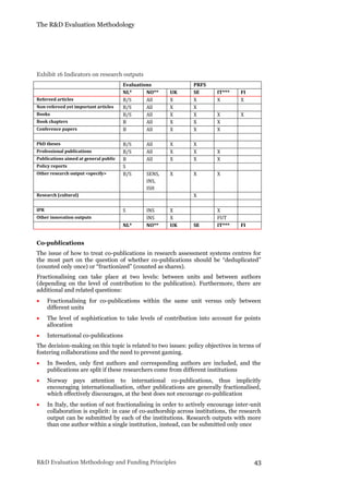 The R&D Evaluation Methodology
R&D Evaluation Methodology and Funding Principles 43
Exhibit 16 Indicators on research outputs
Evaluations PRFS
NL* NO** UK SE IT*** FI
Refereed articles B/S All X X X X
Non-refereed yet important articles B/S All X X
Books B/S All X X X X
Book chapters B All X X X
Conference papers B All X X X
PhD theses B/S All X X
Professional publications B/S All X X X
Publications aimed at general public B All X X X
Policy reports S
Other research output <specify> B/S SENS,
INS,
ISH
X X X
Research (cultural) X
IPR S INS X X
Other innovation outputs INS X FUT
NL* NO** UK SE IT*** FI
Co-publications
The issue of how to treat co-publications in research assessment systems centres for
the most part on the question of whether co-publications should be “deduplicated”
(counted only once) or “fractionized” (counted as shares).
Fractionalising can take place at two levels: between units and between authors
(depending on the level of contribution to the publication). Furthermore, there are
additional and related questions:
 Fractionalising for co-publications within the same unit versus only between
different units
 The level of sophistication to take levels of contribution into account for points
allocation
 International co-publications
The decision-making on this topic is related to two issues: policy objectives in terms of
fostering collaborations and the need to prevent gaming.
 In Sweden, only first authors and corresponding authors are included, and the
publications are split if these researchers come from different institutions
 Norway pays attention to international co-publications, thus implicitly
encouraging internationalisation, other publications are generally fractionalised,
which effectively discourages, at the best does not encourage co-publication
 In Italy, the notion of not fractionalising in order to actively encourage inter-unit
collaboration is explicit: in case of co-authorship across institutions, the research
output can be submitted by each of the institutions. Research outputs with more
than one author within a single institution, instead, can be submitted only once
 