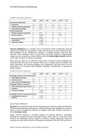 The R&D Evaluation Methodology
R&D Evaluation Methodology and Funding Principles 45
Exhibit 17 Systemic indicators
NL* NO** SE UK IT*** FI
International cooperation
 In general S All X
 Within research community S All X X
 International mobility All X X
National cooperation
 Within research community All X X
 Science-industry SENS,
INS
X FUT
 Research-education
cooperation
SENS,
SESH
X
 National mobility SENS,
SESH
Process indicators are a further area of assessment worth considering: research
outputs only reflect the ‘end product’ of the research process, but in themselves give
little indication of the collaborative, dialogic or training activities that feed into
research. These indicators help to ensure that even large numbers of high-quality
outputs are not created in an insular fashion with little knowledge transfer benefits
to the wider research or industry community.
More than any other set of indicators, these areas of interest contain implicitly the
realisation that the process of research itself can, to varying extent, be shared with
other researchers: the resulting dialogue and transparency may then allow for new
perspectives to be assessed and developed, regardless of publication or prestige of
output channel.
Exhibit 18 Process indicators
NL* NO** SE UK IT*** FI
Knowledge transfer to the research system
 Editorship in journals X
 Conferences etc. S X
 Intra-research collaboration S X
Knowledge transfer to education
 PhDs enrolment/success rates B All X FUT X
 Postdocs X
 Graduate teaching SENS,
SESH
X FUT X
Knowledge transfer to enterprises & society
 Collaboration research-
industry
SENS,
INS
X
3.6.4 Impact indicators
Impacts are broadly the most recently adopted type of indicators. More directly than
the aforementioned input indicators on external funding, they highlight the extent to
which a unit of evaluation’s activities are aligned with wider societal, economic or
other strategic needs.
Wider societal, cultural or economic impacts of research present a significant
challenge to research assessors, primarily because there often is a long time delay
between the publication and an impact of research outputs. Moreover, impact of
research can occur either directly or through several proxies. The UK’s REF 2014 is the
 