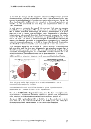 The R&D Evaluation Methodology
R&D Evaluation Methodology and Funding Principles 57
In line with the rulings for the recognition of Research Organisations, research
infrastructures are explicitly covered in the EM only if they are alone-standing legal
entities, recognised as Research Organisations. Research infrastructures that are not
alone-standing entities (and therefore not recognised as Research Organisations) are
included in the assessment in case they are organisational units in the
ASCR/universities.
In both cases, we categorise the research infrastructures (RI) under the category
Scientific Research Organisations. This categorisation is based on the understanding
that a specific evaluation methodology for research infrastructures is in place,
developed by the IPN Team. This methodology covers the evaluation of all research
infrastructures, independently from their legal status, and focuses on the specific
features that define their efficiency, effectiveness and quality in performance. In the
case of the NERO, the results of which informs part of the institutional funding for
research, the focus for assessment is the quality of the research activities conducted
within the organisational structure of the RI. As for any other Research Organisation,
also the effects of the research on the users community will be taken into account.
From a numeric perspective, the Scientific RO category accounts for approximately
half of the ROs, while the three other RO categories take up a close-to-equal share of
the RO base (between 15% and 17% - In terms of institutional funding actually
allocated to the RO type categories, the Scientific ROs accounted for about 90% of the
institutional funding for research organisations in 2012 (see Exhibit 25, below).
Exhibit 25 RO type categories – shares in overall number and institutional funding
Notes: Data on the number of ROs are based on the list of ROs in February 2015; data on
institutional funding are based on 2012 data
Source: Návrh výdaju státní́ho rozpoctu Ceské republiky na výzkum, experimentální́ vývoj a
inovace na rok 2012 s výhledem na léta 2013 a 2014 (tabulková cást)
The data in the RD&I IS for the period 2009-2013 show that there were 205 ‘research-
active’ Research Organisations accounting for a total of 380 EvUs, i.e. ‘organisational
units’ registered in the RD&I IS that produced research outputs (Exhibit 26).
The public HEIs registered 204 EvUs in the RD&I IS in the period 2009-2013, i.e.
more than half of the total number of EvU in the RD&I system. The public HEIs
therefore constitute the major cost item for the Evaluation Methodology.
Scientific
RO
52%I ndustry/
Business
services RO
17%
Public
Services RO
16%
NatRes
15%
Number of Research Organisations - share of
the RO type categories
Base: 223 RO, February 2015
Scientific
RO
90%
I ndustry/
Business
services RO
6%
Public
Services RO
4%
NatRes
0.7%
I nstitutional funding of Research
Organisations - share of the RO type categories
Base: 8,622 M CzK, 2012
 