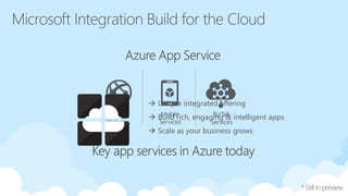 Mobile
Services
Azure
Websites
BizTalk
Services
 Unique integrated offering
 Build rich, engaging & intelligent apps
 Scale as your business grows
 