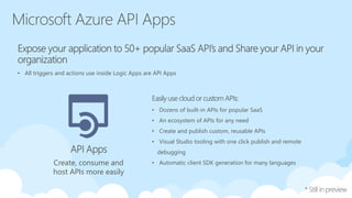• Dozens of built-in APIs for popular SaaS
• An ecosystem of APIs for any need
• Create and publish custom, reusable APIs
• Visual Studio tooling with one click publish and remote
debugging
• Automatic client SDK generation for many languagesCreate, consume and
host APIs more easily
• All triggers and actions use inside Logic Apps are API Apps
 