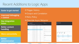 Trigger history
Output and Correlation
Retry Policy
Override Async Behavior
 