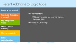 Binary content
This can be used for copying content
between APIs
Parsing JSON strings
 