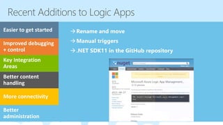 Rename and move
Manual triggers
.NET SDK11 in the GitHub repository
 