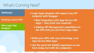 Logic Apps designer will support any API
endpoint with Swagger
Best integration with App Service API
Apps + Easy Auth (not required)
Adding API Management capabilities for
the APIs that you use from Logic Apps
Build your APIs with any technology, such
App Service Web Apps
Get the same full-fidelity experience as you
have today, but with ALL endpoints
 