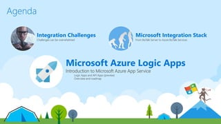 Agenda
Microsoft Azure Logic Apps
Introduction to Microsoft Azure App Service
Logic Apps and API Apps (preview)
Overview and roadmap
Integration Challenges
Challenges can be overwhelmed
Microsoft Integration Stack
From BizTalk Server to Azure BizTalk Services
 
