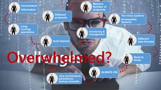 Challenges
Inconsistent
Information
Long
running
operations
Massive
Number of
endpoints
ALWAYS ON
Need to
Scale
monitoring &
management
Different
protocols
Different
data formatsfault tolerant
retry mechanisms,
persistence,
backup channels
Two many systems
Incompatible
Systems
Overwhelmed?
 