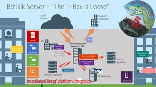 on premise “king” platform integration
Manage and
Operate
Design and
Implement
Up-to-date
KPIs in BAM
Messaging
Re-stock Orders
Orchestration
EDI
Assign Supplier
Policy
Filter Tags
Policy
Read
Shipment
RFID Tags
 