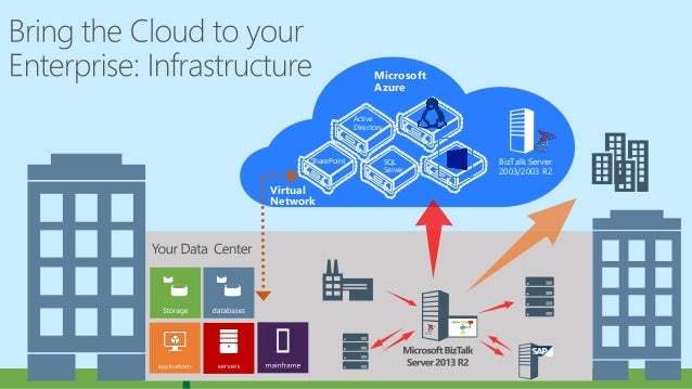 azure service bus