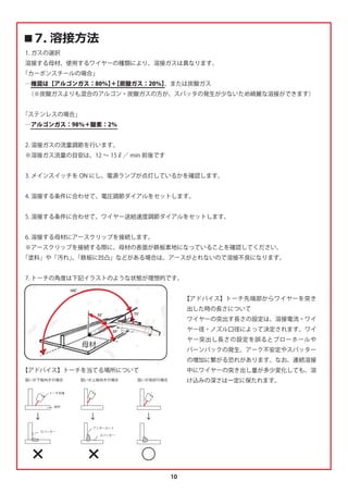 10
‫ٹ‬ ྃம্১
【アドバイス】トーチ先端部からワイヤーを突き
出した時の長さについて
ワイヤーの突出す長さの設定は、溶接電流・ワイ
ヤー径・ノズル口径によって決定されます。ワイ
ヤー突出し長さの設定を誤るとブローホールや
バーンバックの発生、アーク不安定やスパッター
の増加に繋がる恐れがあります。なお、連続溶接
中にワイヤーの突き出し量が多少変化しても、溶
け込みの深さは一定に保たれます。
1. ガスの選択
溶接する母材、使用するワイヤーの種類により、溶接ガスは異なります。
「カーボンスチールの場合」
…推奨は【アルゴンガス：80％】
＋
【炭酸ガス：20％】
、または炭酸ガス
 
（※炭酸ガスよりも混合のアルゴン・炭酸ガスの方が、スパッタの発生が少ないため綺麗な溶接ができます）
「ステンレスの場合」
…アルゴンガス：98％＋酸素：2％
2. 溶接ガスの流量調節を行います。
※溶接ガス流量の目安は、12 ∼ 15ℓ／ min 前後です
3. メインスイッチを ON にし、電源ランプが点灯しているかを確認します。
4. 溶接する条件に合わせて、電圧調節ダイアルをセットします。
5. 溶接する条件に合わせて、ワイヤー送給速度調節ダイアルをセットします。
6. 溶接する母材にアースクリップを接続します。
※アースクリップを接続する際に、母材の表面が鉄板素地になっていることを確認してください。
「塗料」や「汚れ」
、
「鉄板に凹凸」などがある場合は、アースがとれないので溶接不良になります。
7. トーチの角度は下記イラストのような状態が理想的です。
【アドバイス】トーチを当てる場所について
 
