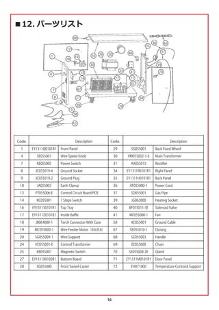 16
‫ٹ‬ ঃ‫ॶش‬জ५ॺ
Code.
1
4
7
8
9
10
13
14
16
17
18
19
20
24
25
27
28
EY1311Q0101B1
SE055001
KE055005
JC055019-4
JC055019-2
JA055003
PT055006-E
KC055001
EY1311S0101R1
EY1311Z0101B1
JB064000-1
MC055000-1
SG055009-1
VC055001-E
KB055007
EY1311X0102B1
SG055000
Description
Front Panel
Wire Speed Knob
Power Switch
Ground Socket
Ground Plug
Earth Clamp
Control Circuit Board PCB
7 Steps Switch
Top Tray
Inside Baﬄe
Torch Connector With Case
Wire Feeder Motor（0.6/0.8）
Wire Support
Control Transformer
Magnetic Switch
Bottom Board
Front Swivel Caster
Description
Back Fixed Wheel
Main Transformer
Rectiﬁer
Right Panel
Back Panel
Power Cord
Gas Pipe
Heating Socket
Solenoid Valve
Fan
Ground Cable
Closing
Handle
Chain
Gland
Door Panel
Temperature Contorol Support
SG055001
VM055002-1-E
AA055015
EY1311R0101R1
EY1311H0101B1
XF055000-1
SD055001
JG063000
BF055011-3E
MF055000-1
XC055001
SE055010-1
SC055003
EE055000
SE055004-2E
EY1311M0101R1
EH071000
Code.
29
30
31
34
35
36
37
39
40
41
58
67
68
69
70
71
72
1
4
7
8
9
10
13
14
16
17
18
19
20
24
25
27
28 29
30
31
34
35
36
37
39
40
41
58
67
68
69
70
71
72
 