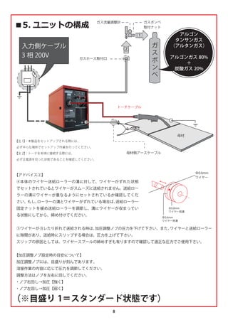 8
‫ٹ‬ ঘॽॵॺभଡਛ
【注 1】
：本製品をセットアップされる際には、
必ず平らな場所でセットアップ作業を行ってください。
【注 2】
：トーチを本体に接続する際には、
必ず主電源を切った状態であることを確認してください。
【アドバイス②】
④本体のワイヤー送給ローラーの溝に対して、ワイヤーがずれた状態
でセットされているとワイヤーがスムーズに送給されません。送給ロー
ラーの溝にワイヤーが重なるようにセットされているか確認してくだ
さい。もし、
ローラーの溝とワイヤーがずれている場合は、
送給ローラー
固定ナットを緩め送給ローラーを調節し、溝にワイヤーが収まってい
る状態にしてから、締め付けてください。
⑤ワイヤーがヨレたり折れて送給される時は、
加圧調整ノブの圧力を下げて下さい。また、
ワイヤーと送給ローラー
に隙間があり、送給時にスリップする場合は、圧力を上げて下さい。
スリップの原因としては、ワイヤースプールの締めすぎも有りますので確認して適正な圧力でご使用下さい。
【加圧調整ノブ設定時の目安について】
加圧調整ノブには、目盛りが刻んであります。
溶接作業の内容に応じて圧力を調節してください。
調整方法はノブを左右に回してください。
・ノブ右回し→加圧【強く】
・ノブ左回し→加圧【弱く】
 
ガス流量調整計 ガスボンベ
取付ナット
ガスホース取付口
トーチケーブル
ガ
ス
ボ
ン
ベ
母材
母材側アースケーブル
Φ0.6mm
ワイヤー用溝
Φ0.6mm
ワイヤー
Φ0.8mm
ワイヤー用溝
アルゴン
タンサンガス
（アルタンガス）
アルゴンガス 80%
＋
炭酸ガス 20%
（※目盛り 1＝スタンダード状態です）
 