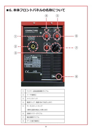 9
‫ٹ‬ ম৬ইটথॺঃॿঝभ੡ูपणःथ
③
②
①
④ ⑤
⑧
⑦
⑥
①
②
③
④
⑤
⑥
⑦
⑧
ワイヤー送給速度調節ダイアル
トーチ接続口
メインスイッチ
電源ランプ（電源 ON で点灯します）
サーモスタットランプ
（異常な温度を検出した際に点灯）
溶接タイマーダイアル
電圧調節ダイアル
アース端子接続口
 