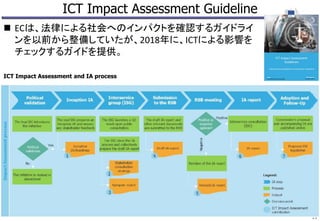 ICT Impact Assessment Guideline
 ECは、法律による社会へのインパクトを確認するガイドライ
ンを以前から整備していたが、2018年に、ICTによる影響を
チェックするガイドを提供。
15
ICT Impact Assessment and IA process
 