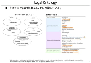 Legal Ontology
 法律での用語の揺れの防止を目指している。
22
オントロジの5つのフィールド 各情報への機能
資料：2021-03-17“Knowledge Representation and Semantically Enriched Information Extraction for Interoperable Legal Technologies”;
Serena Villata, Université Côte d’Azur, CNRS, Inria, I3S 3IA Côte d’Azur, France
 