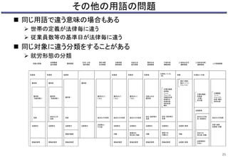 その他の用語の問題
 同じ用語で違う意味の場合もある
 世帯の定義が法律毎に違う
 従業員数等の基準日が法律毎に違う
 同じ対象に違う分類をすることがある
 就労形態の分類
25
　就業者 　有業者 　就業者 　就業者 　有業者 　有業者 　有職 　仕事あり（の者）
　雇用者 　雇用者 　雇用者
　勤め（常勤）、
　勤め（パート・
　アルバイト）
　雇用者
　（役員を除く）
　雇用者
　（役員を除く）
　雇用者
　雇用されて
　いる人
　雇用されて
　いる人
　雇用されて
　いる人
　役員以外の
　雇用者
　正規の職員・
　従業員、
　パート・
　アルバイト、
　労働者派遣
　事業所の
　派遣社員、
　契約社員・
　嘱託
　正規の職員・
　従業員
　（正規）、
　非正規
　正規職員
　パート・
　アルバイト、
　派遣・嘱託・
　契約社員
　自営業等
　役員
　会社などの
　役員
　役員 　会社などの役員 　会社などの役員 　会社などの役員
　会社・団体等の
　役員
　会社などの役
　員・自営業主
　会社などの役員
　自営業主 　自営業主 　自営業主 　自営業主
　自営業主・
　その他
　自営業主 　自営業主 　自営業主 　自営業主 　自営業・家業
　家庭内職者 　内職
　家庭内の
　賃仕事（内職）
　内職 　内職
　自宅での
　賃仕事（内職）
　家族従業者 　家族従業者 　家族従業者 　家族従業者 　家族従業者 　家族従業者 　家族従業者 　自営業・家業
　自家営業の
　手伝い
全国消費
実態調査
労働力調査
就業構造
基本調査
国勢調査
住宅・土地
統計調査
家計消費
状況調査
社会生活
基本調査
国民生活
基礎調査
中高年者
縦断調査
21世紀出生児
縦断調査
21世紀成年者
縦断調査
　仕事をしている
　（者）
　会社・団体等の
　役員
　自営・家族
　従業者・内職
　家庭での
　内職など
人口移動調査
 