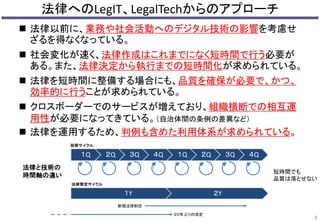 法律へのLegIT、LegalTechからのアプローチ
 法律以前に、業務や社会活動へのデジタル技術の影響を考慮せ
ざるを得なくなっている。
 社会変化が速く、法律作成はこれまでになく短時間で行う必要が
ある。また、法律決定から執行までの短時間化が求められている。
 法律を短時間に整備する場合にも、品質を確保が必要で、かつ、
効率的に行うことが求められている。
 クロスボーダーでのサービスが増えており、組織横断での相互運
用性が必要になってきている。（自治体間の条例の差異など）
 法律を運用するため、判例も含めた利用体系が求められている。
2
１Q ２Q ３Q ４Q １Q ２Q ３Q ４Q
１Y ２Y
新規法律制定
２０年ぶりの改定
技術サイクル
法律策定サイクル
法律と技術の
時間軸の違い
短時間でも
品質は落とせない
 