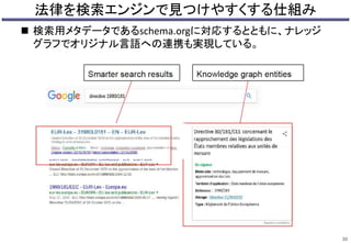 法律を検索エンジンで見つけやすくする仕組み
 検索用メタデータであるschema.orgに対応するとともに、ナレッジ
グラフでオリジナル言語への連携も実現している。
30
 