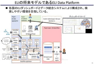 ELIの将来モデルであるELI Data Platform
 各国のELIダッシュボードとデータ統合システムにより構成され、検
索しやすい環境を目指している。
31
ダッシュボードイメージ
 