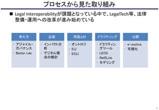 プロセスから見た取り組み
 Legal Interoperabilityが課題となっている中で、LegalTech等、法律
整備・運用への改革が進み始めている
4
考え方
• アジャイル・
ガバナンス
• Better rule
企画
• インパクト分
析
• デジタル視
点の検討
用語とID
• オントロジ
• ELI
• ECLI
ドラフティング
• ドラフティン
グツール
• LEOS
• Ref2Link
• モデリング
公開
• e-Justice
• 可視化
 