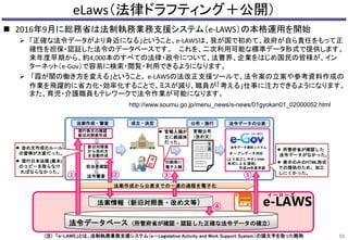 eLaws（法律ドラフティング＋公開）
 2016年9月に総務省は法制執務業務支援システム（e-LAWS）の本格運用を開始
 「正確な法令データがより身近になる」ということ。e-LAWSは、我が国で初めて、政府が自ら責任をもって正
確性を担保・認証した法令のデータベースです。 これを、二次利用可能な標準データ形式で提供します。
来年度早期から、約4,000本のすべての法律・政令について、法曹界、企業をはじめ国民の皆様が、イン
ターネット（e-Gov）で容易に検索・閲覧・利用できるようになります。
 「霞が関の働き方を変える」ということ。 e-LAWSの法改正支援ツールで、法令案の立案や参考資料作成の
作業を飛躍的に省力化・効率化することで、ミスが減り、職員が「考える」仕事に注力できるようになります。
また、育児・介護職員もテレワークで法令作業が可能になります。
52
法令データベース（所管府省が確認・認証した正確な法令データの確立）
法案情報（新旧対照表・改め文等）
イ ー ロ ー ズ
④
法案作成・審査
現行条文の確認
新旧対照表作成
法令審査
新旧対照表
から改め文
を自動作成
官報公布
（改め文）
法令データ提供システム
印刷局に
電子入稿
オープンデータ対応
(より加工しやすいXML
形式による 提供)
平成29年度早期
① ② ③ ⑤
法令データの公表
成立・決定 公布・施行
e-LAWS
法案作成から公表までの一連の過程を電子化
(注) 「e-LAWS」とは、法制執務業務支援システム（e－Legislative Activity and Work Support System）の頭文字を取った略称
 官報入稿が
主に紙媒体
だった。
 所管府省が確認した
法令データがなかった。
 表示のみのHTML形式
での提供のため、加工
しにくかった。
担当者確認
 改め文作成のルール
の習得が大変だった。
 現行日本法規 (黒本)
のコピーを取らなけ
ればならなかった。
http://www.soumu.go.jp/menu_news/s-news/01gyokan01_02000052.html
 