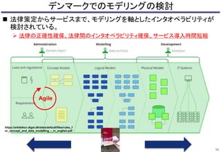 デンマークでのモデリングの検討
 法律策定からサービスまで、モデリングを軸としたインタオペラビリティが
検討されている。
 法律の正確性確保、法律間のインタオペラビリティ確保、サービス導入時間短縮
56
Agile
https://arkitektur.digst.dk/sites/default/files/rules_f
or_concept_and_data_modelling_-_in_english.pdf
 