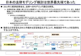 日本の法律モデリング検討は世界最先端であった
 2011年に経済産業省は、法律へのモデリング適応を研究。
 法律制定後に現場に導入するため業務マニュアル化したりシステム化されることが多いこと、また、制度が
複雑になると制度全体の整合性を取ることが難しくなるため、法律や制度をモデリングツールで記載するこ
とを試行。
• ＢＰＭＮ2.0での制度記述
– 制度の流れを直感的に理解することができる。また、法律を省令で補足している部分が明確になる。手引書や解説書等で補足している部分や実
運用の手続きを追記することで、制度運用の全体像が把握可能である。
– 下図のように「法律」、「省令」、「手引書」、「実務手続き」と色を分けて書くことで、制度改正をしなくても業務改革できる部分や制度改正が必要な部
分が明確になる。
• 制度設計時のＢＰＭＮの活用
– 制度を設計するときに可視化されたモデル化手法を使うことで容易に法律の論理構造を構成することができる。
 勧告などの定型化された手続きは定型部品化することで、制度設計やチェックを効率化
することができる。
手引き書記載事項
法律
省令
実務手続き
制度の整備や改正を迅速にシステムとして実現することが可能になる
57
 