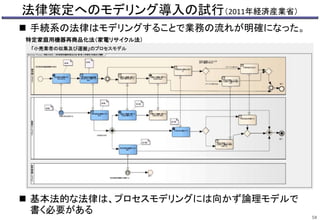 法律策定へのモデリング導入の試行（2011年経済産業省）
 手続系の法律はモデリングすることで業務の流れが明確になった。
 基本法的な法律は、プロセスモデリングには向かず論理モデルで
書く必要がある
58
特定家庭用機器再商品化法（家電リサイクル法）
 
