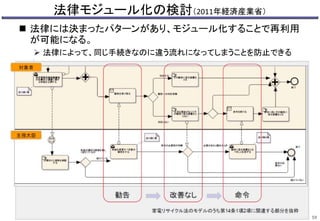 法律モジュール化の検討（2011年経済産業省）
 法律には決まったパターンがあり、モジュール化することで再利用
が可能になる。
 法律によって、同じ手続きなのに違う流れになってしまうことを防止できる
59
 