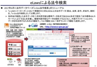 eLawsによる法令検索
 2017年6月に法令データベース「e-Gov法令検索」のリニューアル
 「e-LAWS（イーローズ）」において整備された約8,000以上の法令データ（憲法、法律、政令、府省令、規則）
を、「e-Gov法令検索」として公開します。
 各府省が確認した法令データを二次利用可能な標準データ形式であるXML形式で提供（「法令標準XMLス
キーマ」により「文法」を定義し、機械判読可能なデータを提供）するとともに、外部アプリケーションから
データを利活用するためのAPI機能や、バルク機能（XML一括ダウンロード機能）も提供します。
64
明治（1868-1912)
大正（1912-1926)
昭和（1926-1989)
平成（1989- )
【29.4.1時点の全法令】
e-LAWS法令データ
（各府省が確認したデータ）
二次利用の例
・マイ六法
・官報、英文法令、条例等他のデータとの連携
・研究用途として活用
XML形式で提供する法令
データに加え、府省令・
規則等で定めている登録
申請様式等を、PDFデータ
で新たに提供（約10,000ファイル）
公開場所：e-Gov（電子政府の総合窓口）
URL：http://www.e-gov.go.jp/
法令の条文 様式
＋
憲法、法律、政令、府省令、
規則等の現行8000法令に
ついて、二次利用を可能と
するため法令構造を定義した
XML形式でデータ提供
① ②
②バルクデータ
（XMLを束ねた一塊のデータ）
約8000法令の全てのデータを
10年単位で約10分割する
ことにより、10回のアクセスで
全法令データを入手可能
①API
外部アプリケーションから直接、
法令データを入手できるＡＰＩを
提供することにより、必要な法令
データを容易に入手可能
 