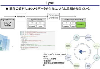 Lynx
 既存の資料にidやメタデータを付加し、さらに注釈を加えていく。
66
Lynx サービスプラットフォーム
・要約
・ドキュメント管理
・自動翻訳
・関係性/地理空間/時間解析
等
 