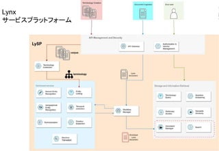 67
Lynx
サービスプラットフォーム
 