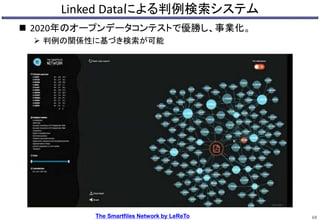 Linked Dataによる判例検索システム
 2020年のオープンデータコンテストで優勝し、事業化。
 判例の関係性に基づき検索が可能
68
The Smartfiles Network by LeReTo
 