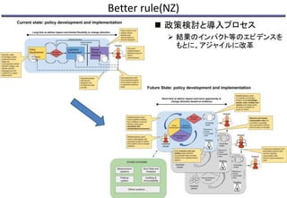 Better rule(NZ)
 政策検討と導入プロセス
 結果のインパクト等のエビデンスを
もとに、アジャイルに改革
8
 