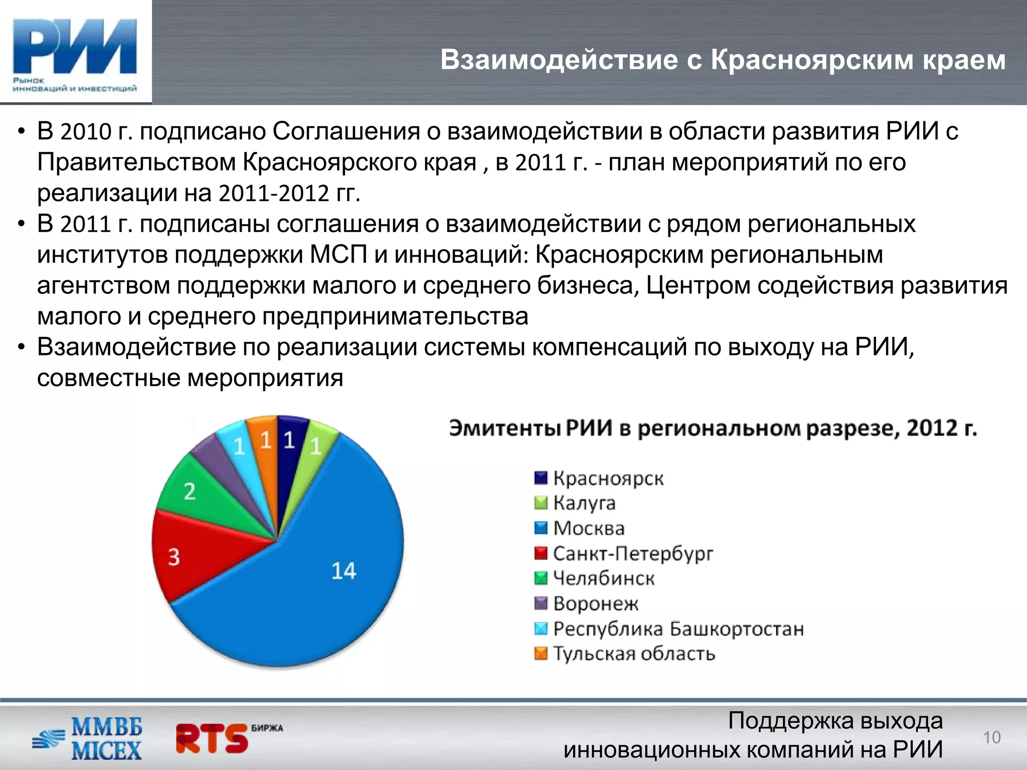 Взаимодействие с Красноярским краем

• В 2010 г. подписано Соглашения о взаимодействии в области развития РИИ с
  Правительством Красноярского края , в 2011 г. ‐ план мероприятий по его
  реализации на 2011‐2012 гг.
• В 2011 г. подписаны соглашения о взаимодействии с рядом региональных
  институтов поддержки МСП и инноваций: Красноярским региональным
  агентством поддержки малого и среднего бизнеса, Центром содействия развития
  малого и среднего предпринимательства
• Взаимодействие по реализации системы компенсаций по выходу на РИИ, 
  совместные мероприятия




                                                      Поддержка выхода
                                                                          10
                                          инновационных компаний на РИИ
 