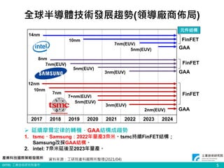 Semiconductor equipment industry technology development for next ...
